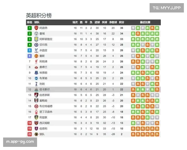 英超第30轮切尔西对阵纽卡斯尔联 赛后交易评级影响球队士气